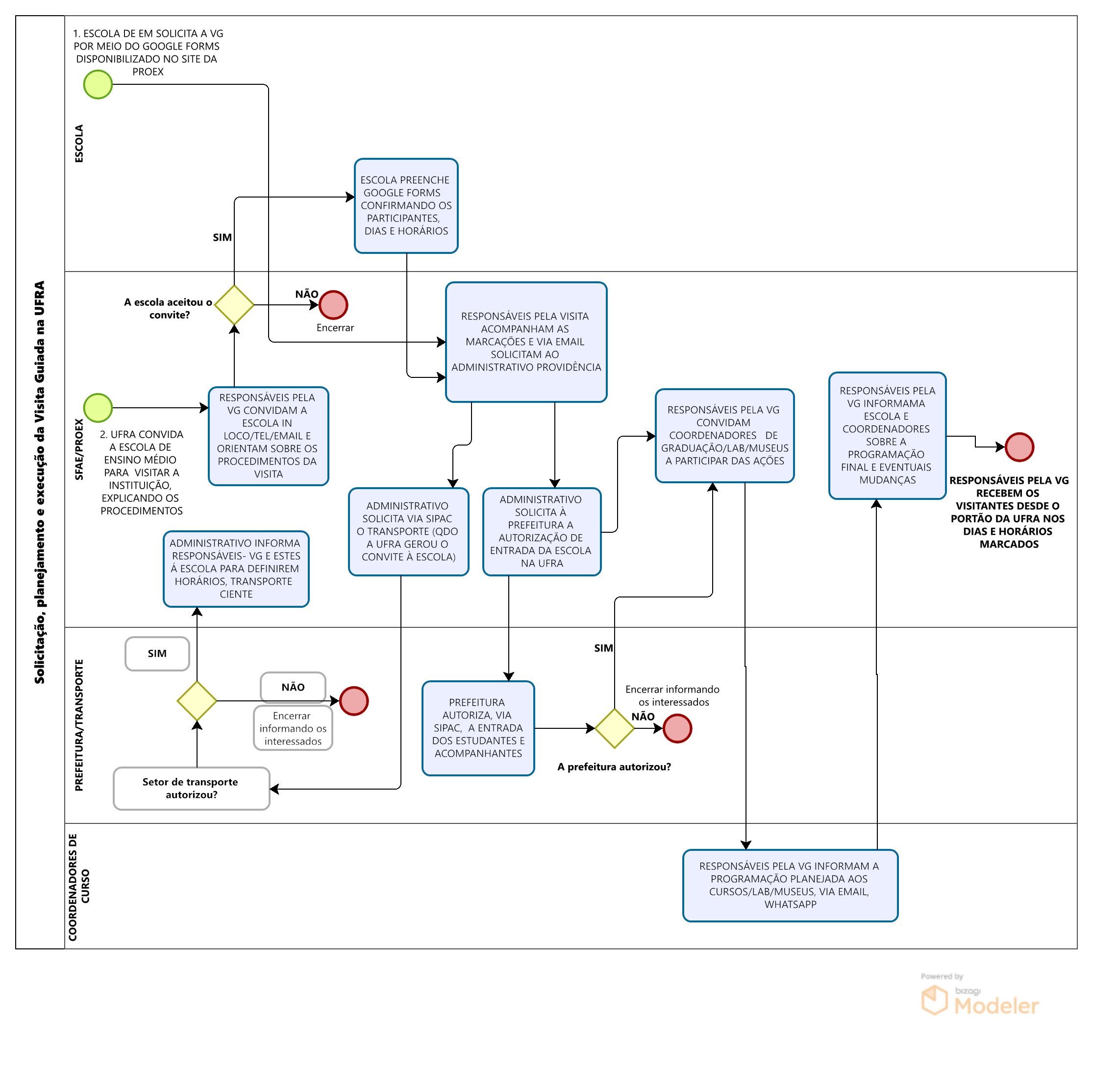 PROJETO QUERO ENTRAR